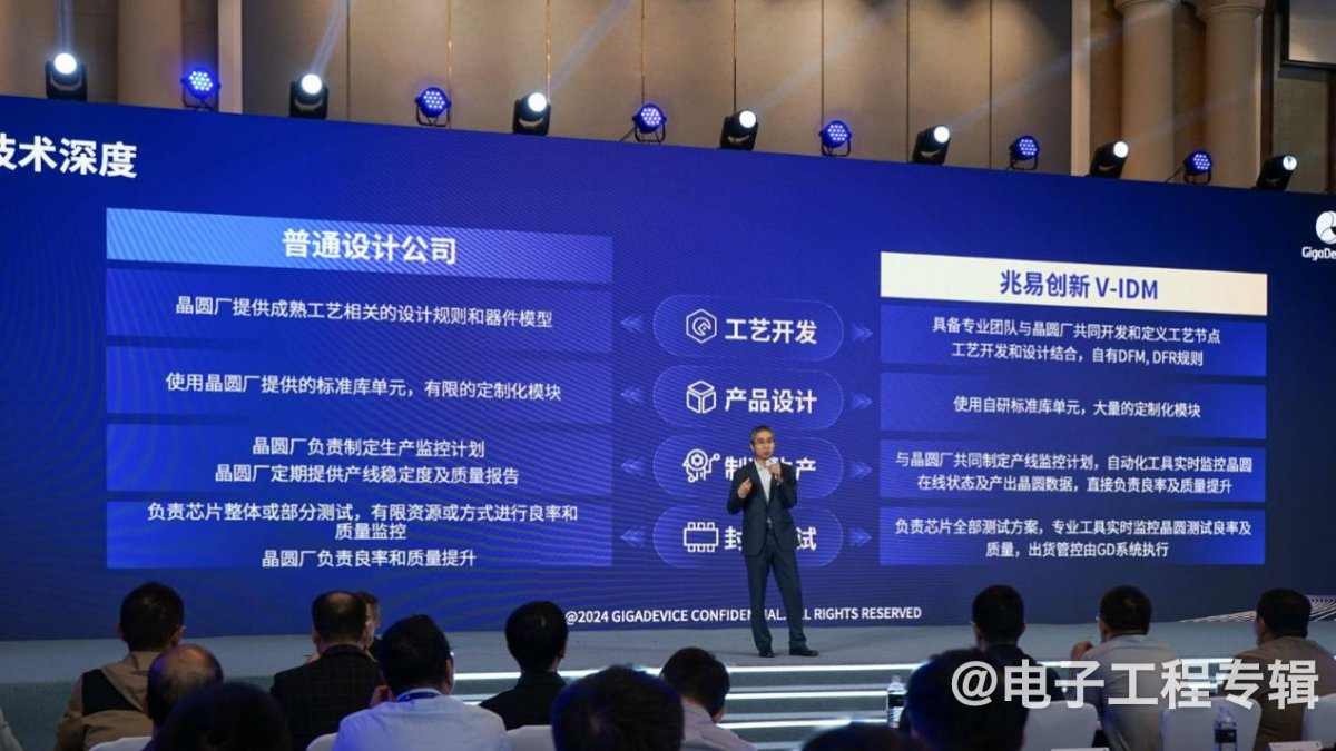 工业自动化MCU加速增长,兆易创新推出创新方案(图13) 工业自动化MCU加速增长,兆易创新推出创新方案(图13)