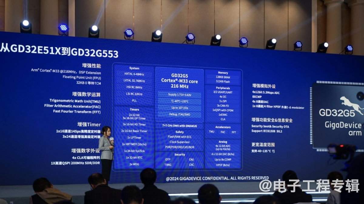 工业自动化MCU加速增长,兆易创新推出创新方案(图7) 工业自动化MCU加速增长,兆易创新推出创新方案(图7)