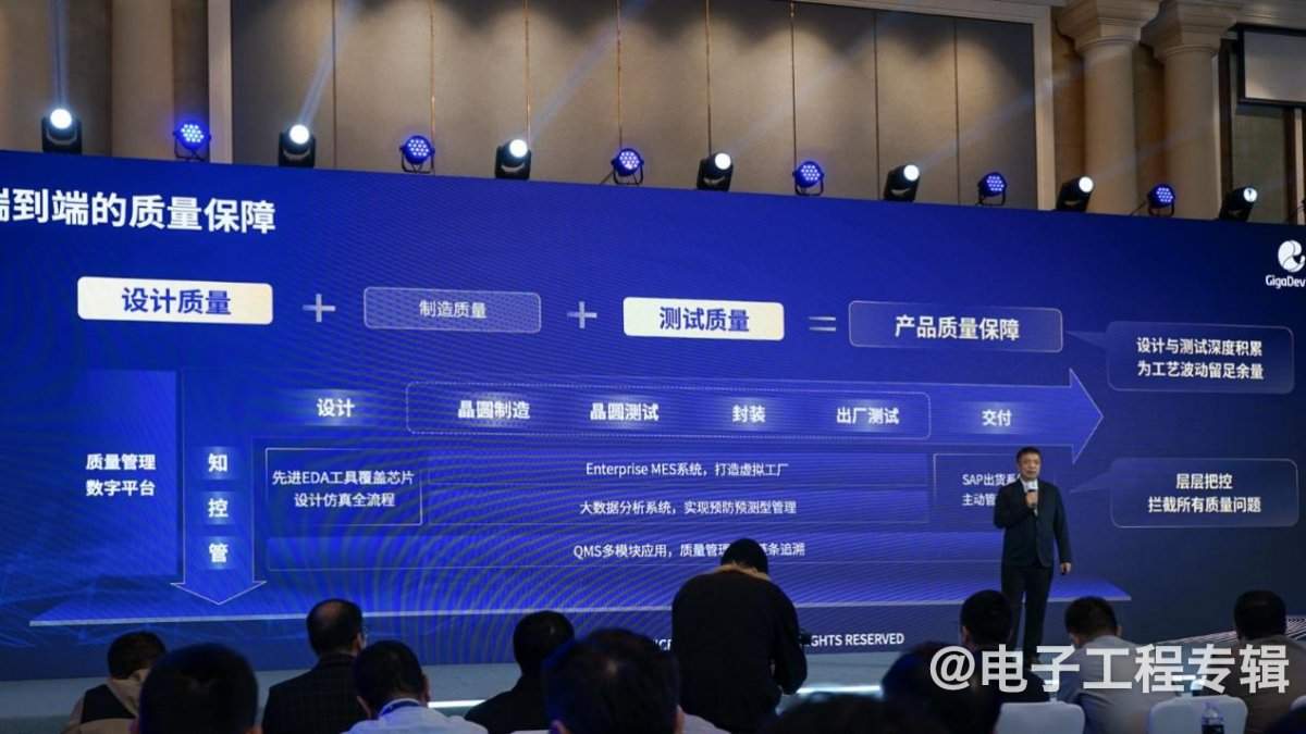 兆易创新加速工业自动化布局:EtherCAT与GD32G5引领智能升级(图15) 兆易创新加速工业自动化布局:EtherCAT与GD32G5引领智能升级(图15)