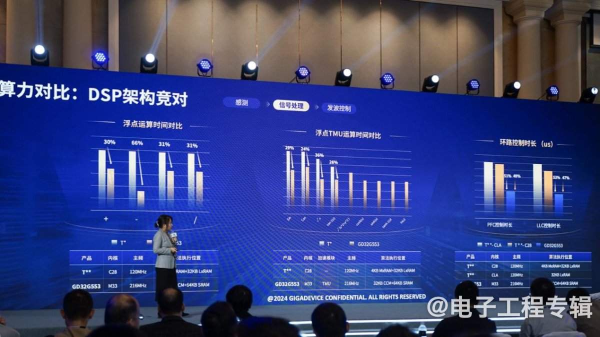 兆易创新加速工业自动化布局:EtherCAT与GD32G5引领智能升级(图11) 兆易创新加速工业自动化布局:EtherCAT与GD32G5引领智能升级(图11)