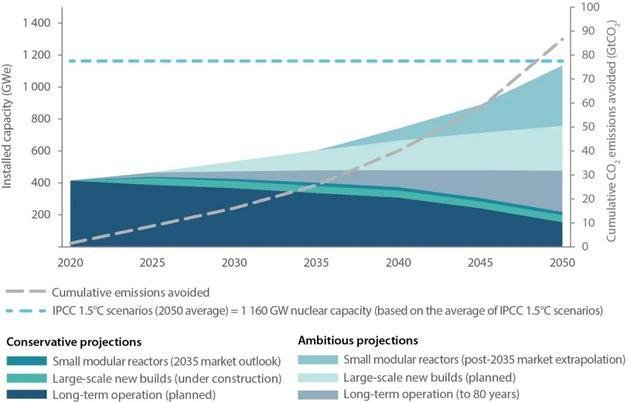 生成式AI数据中心能源挑战与全球蓝图(图2)