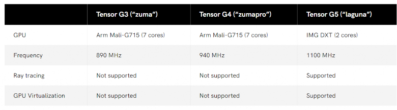 AI芯片架构革新引领消费电子新趋势(图1)