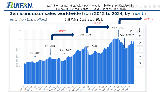 当代芯片人的六重困境,突围之路何在?(图2) 当代芯片人的六重困境,突围之路何在?(图2)