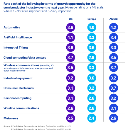 当代芯片人的六重困境,突围之路何在?(图6) 当代芯片人的六重困境,突围之路何在?(图6)