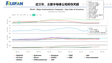 当代芯片人的六重困境,突围之路何在?(图3) 当代芯片人的六重困境,突围之路何在?(图3)