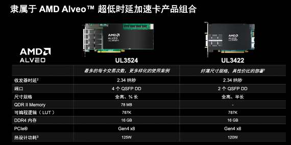 时延2.34纳秒！AMD为金融高频交易再推“超级引擎”(图6)