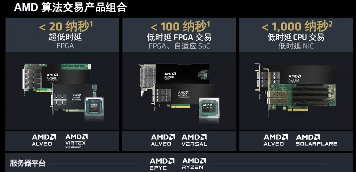 时延2.34纳秒！AMD为金融高频交易再推“超级引擎”(图8)