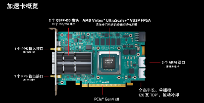 时延2.34纳秒！AMD为金融高频交易再推“超级引擎”(图5)