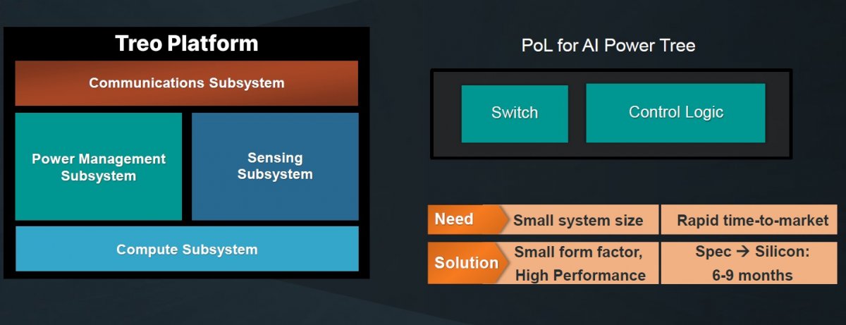 安森美65纳米Treo平台，给模拟混合信号技术带来了什么？(图5)