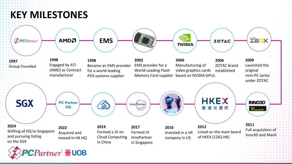全球第二大显卡制造商柏能科技集团将总部从香港迁至新加坡(图2)
