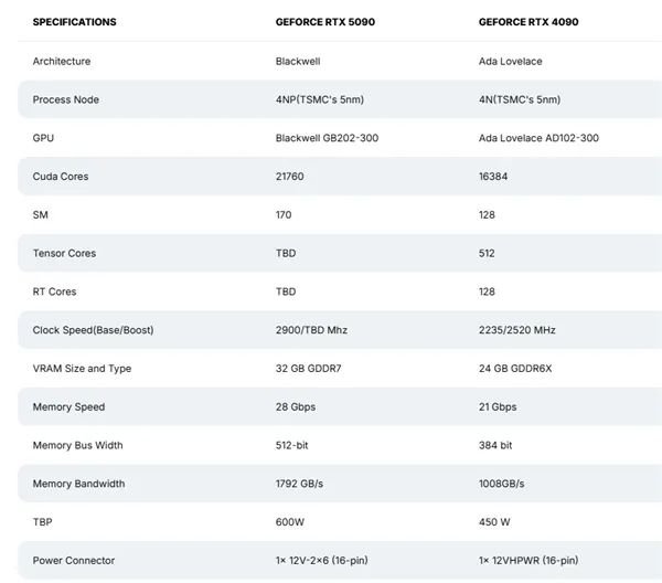 全球第二大显卡制造商柏能科技集团将总部从香港迁至新加坡(图5)