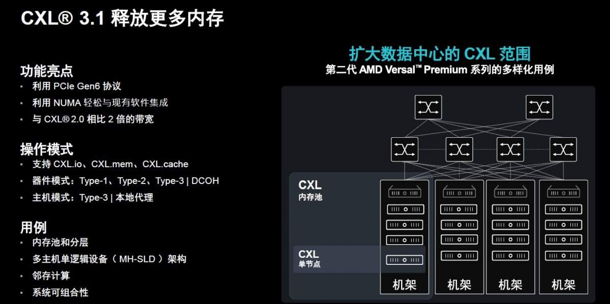 硬件配置再创新高,AMD第二代Versal Premium为系统加速计算再立标杆(图8) 硬件配置再创新高,AMD第二代Versal Premium为系统加速计算再立标杆(图8)
