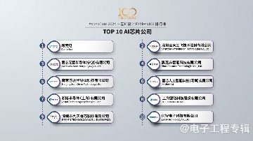 国产AI芯片现状一窥:困境和成长 | Fabless行研系列 (Q4’24)(图8) 国产AI芯片现状一窥:困境和成长 | Fabless行研系列 (Q4’24)(图8)