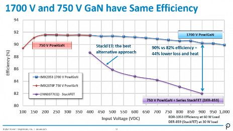 超高压氮化镓的崛起：碳化硅能否幸存？(图7)
