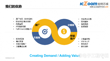 纳斯达克上市的本土元器件电商平台,经营有何独到之处?(图8) 纳斯达克上市的本土元器件电商平台,经营有何独到之处?(图8)