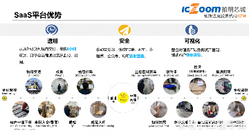 纳斯达克上市的本土元器件电商平台,经营有何独到之处?(图9) 纳斯达克上市的本土元器件电商平台,经营有何独到之处?(图9)