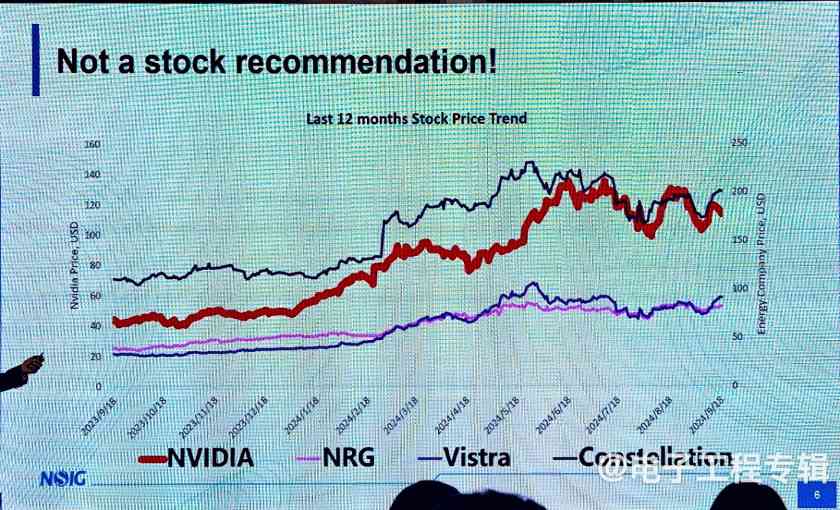 半导体行业温和复苏,SOI 300mm大硅片时代到来(图2) 半导体行业温和复苏,SOI 300mm大硅片时代到来(图2)