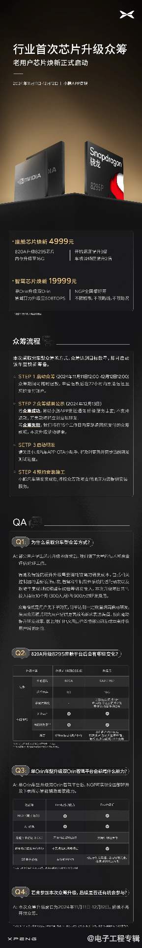 小鹏汽车芯片升级众筹活动: 成功就研发，失败就退款(图1)