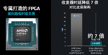 时延2.34纳秒!AMD为金融高频交易再推“超级引擎”(图2) 时延2.34纳秒!AMD为金融高频交易再推“超级引擎”(图2)
