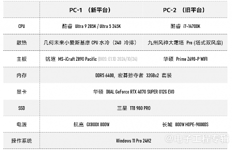 实测Arrow Lake台式机处理器:功耗低了,但有价值吗?(图4) 实测Arrow Lake台式机处理器:功耗低了,但有价值吗?(图4)
