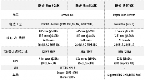 实测Arrow Lake台式机处理器:功耗低了,但有价值吗?(图5) 实测Arrow Lake台式机处理器:功耗低了,但有价值吗?(图5)