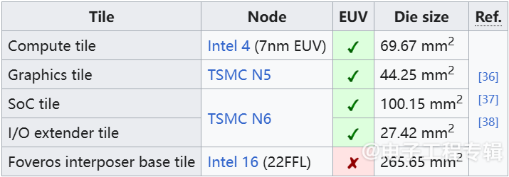 当代轻薄本拆解：探究异构+chiplet处理器的笔记本内部(图11)