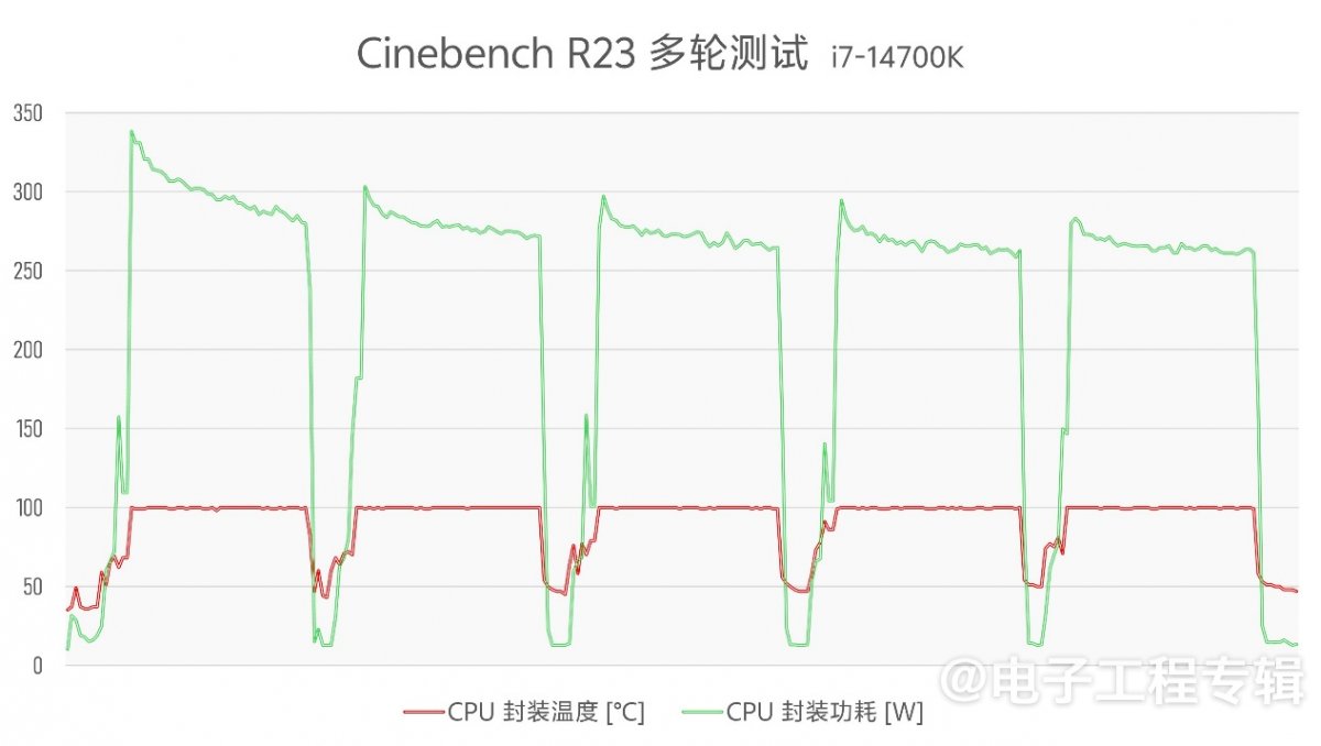 实测Arrow Lake台式机处理器:功耗低了,但有价值吗?(图12) 实测Arrow Lake台式机处理器:功耗低了,但有价值吗?(图12)