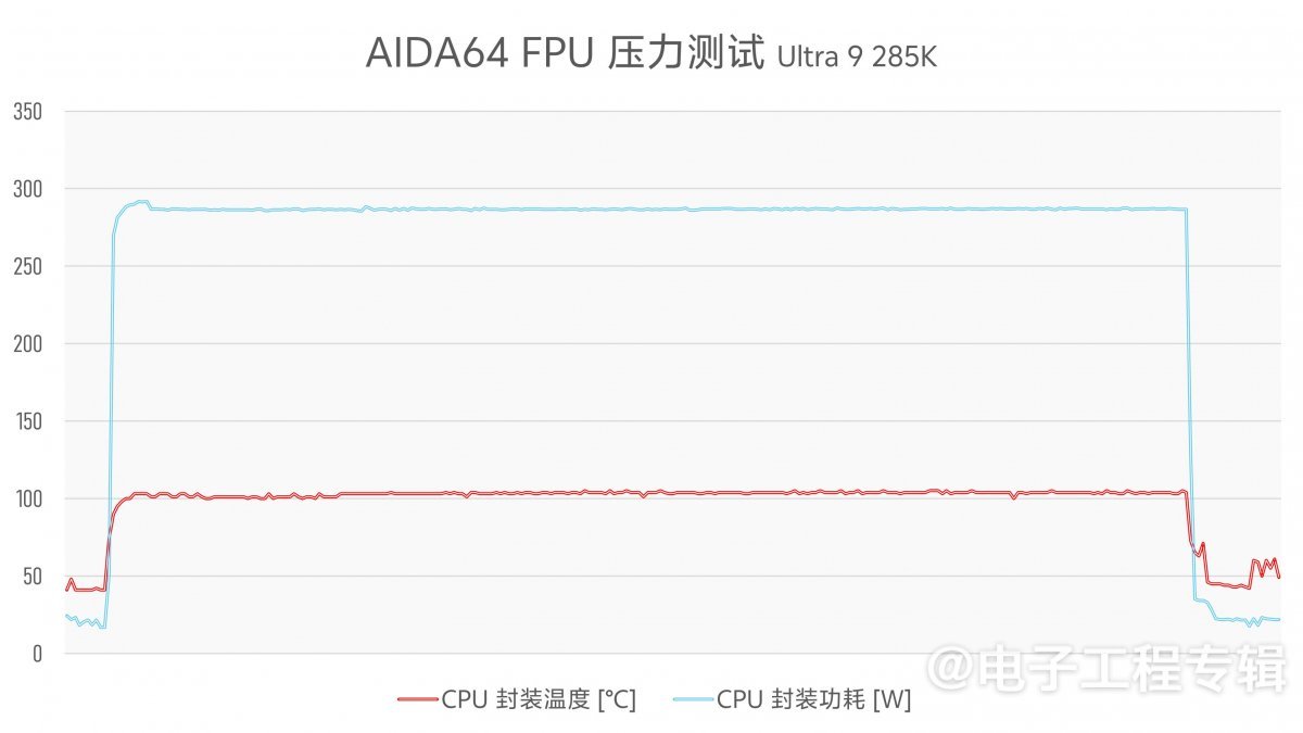实测Arrow Lake台式机处理器:功耗低了,但有价值吗?(图11) 实测Arrow Lake台式机处理器:功耗低了,但有价值吗?(图11)