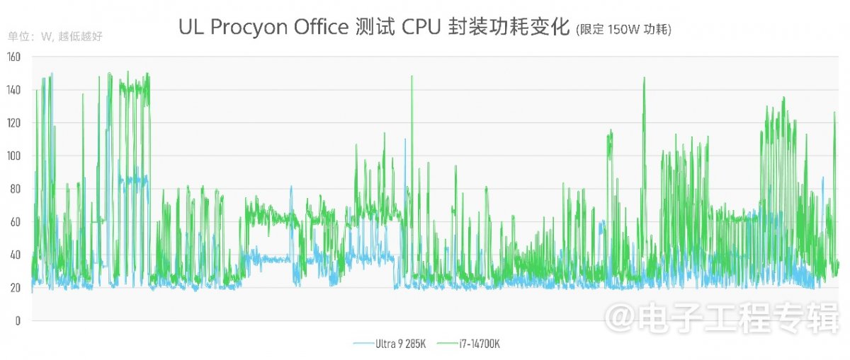 实测Arrow Lake台式机处理器:功耗低了,但有价值吗?(图17) 实测Arrow Lake台式机处理器:功耗低了,但有价值吗?(图17)