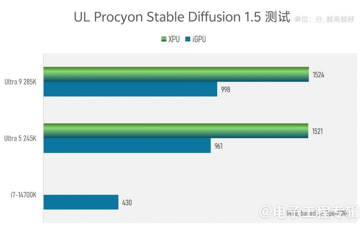 实测Arrow Lake台式机处理器:功耗低了,但有价值吗?(图34) 实测Arrow Lake台式机处理器:功耗低了,但有价值吗?(图34)