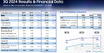 2024Q3三星半导体利润环比下滑40%，暂时关闭超30%代工生产线(图1)