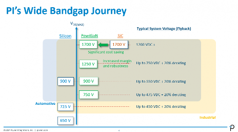 超高压氮化镓的崛起：碳化硅能否幸存？(图6)