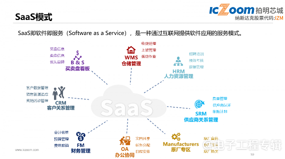纳斯达克上市的本土元器件电商平台，经营有何独到之处？(图6)