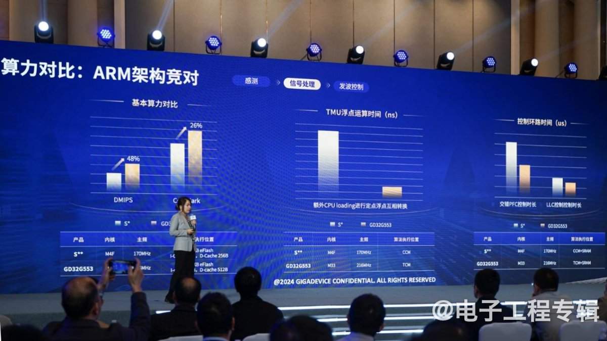 从兆易创新刚发布的两颗芯片,洞悉国产MCU的技术实力(图10) 从兆易创新刚发布的两颗芯片,洞悉国产MCU的技术实力(图10)