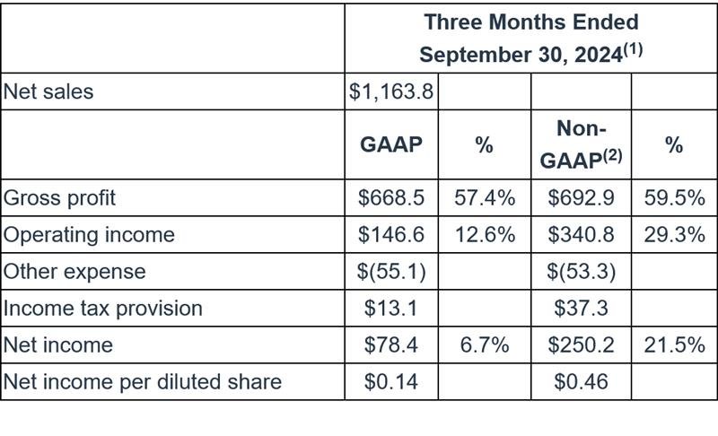 微芯科技CEO退休,新任CEO应对业绩挑战(图3) 微芯科技CEO退休,新任CEO应对业绩挑战(图3)