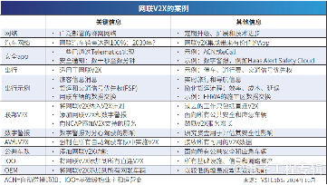 车联网发展分析：直连V2X与网联V2X技术对比(图3)
