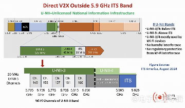 车联网发展分析：直连V2X与网联V2X技术对比(图4)