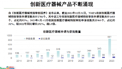脑健康与脑机接口创新医疗器械发展新方向(图4)