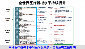 脑健康与脑机接口创新医疗器械发展新方向(图2)