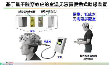 脑健康与脑机接口创新医疗器械发展新方向(图8)