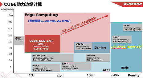 华邦电子存储市场领军地位与创新产品战略分析(图5)