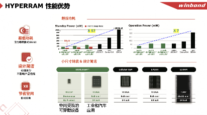 华邦电子存储市场领军地位与创新产品战略分析(图6)