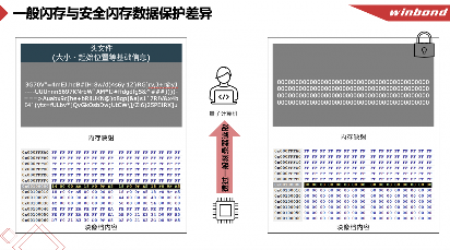 华邦电子存储市场领军地位与创新产品战略分析(图8)