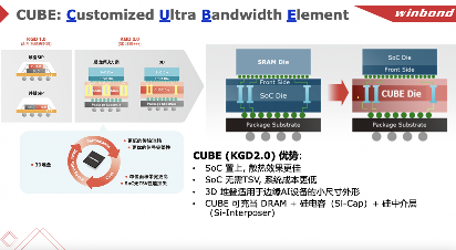 华邦电子存储市场领军地位与创新产品战略分析(图4)