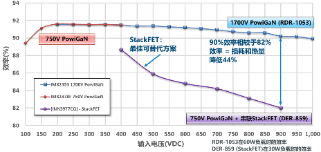 1700V氮化镓开关突破高耐压应用瓶颈(图4) 1700V氮化镓开关突破高耐压应用瓶颈(图4)