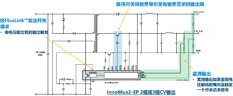 1700V氮化镓开关突破高耐压应用瓶颈(图3) 1700V氮化镓开关突破高耐压应用瓶颈(图3)