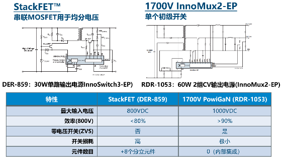 1700V氮化镓开关突破高耐压应用瓶颈(图5) 1700V氮化镓开关突破高耐压应用瓶颈(图5)