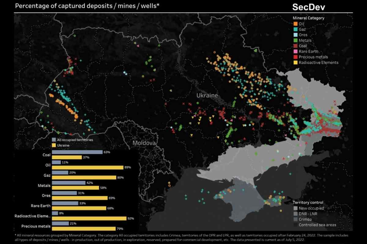赤裸裸的掠夺!美国拱火俄乌冲突,看上价值“26万亿美元”的矿产资源!(图1) 赤裸裸的掠夺!美国拱火俄乌冲突,看上价值“26万亿美元”的矿产资源!(图1)