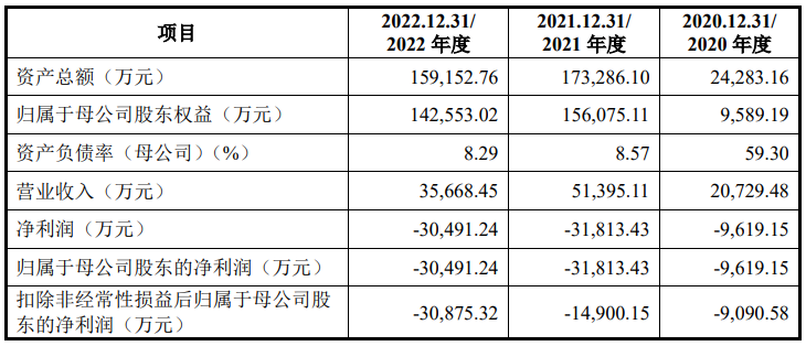 国产射频芯片大厂慧智微电子被曝裁员,波及40%研发人员(图2) 国产射频芯片大厂慧智微电子被曝裁员,波及40%研发人员(图2)