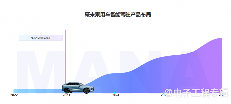 毫末智行大规模裁员30%，官方回应
